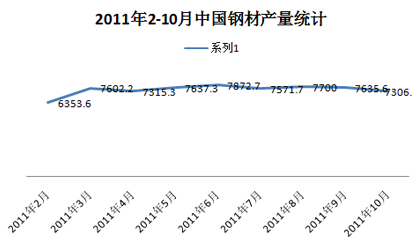 20102-10Ї䓲Įa(chn)y(tng)Ӌ(j)