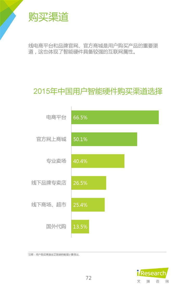 2015Ї(gu)(lin)W(wng)ȟc(din)(bo)_000072