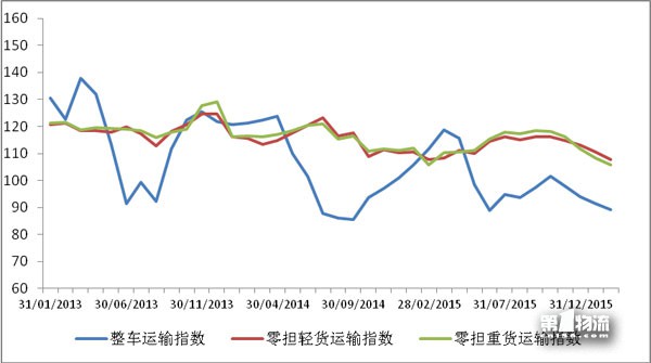 2Ї·\(yn)r(ji)ָ(sh)96.3c(din) ^»2.3%