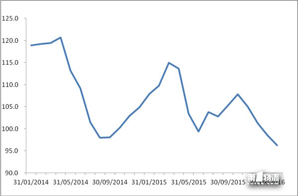 2Ї·\(yn)r(ji)ָ(sh)96.3c(din) ^»2.3%
