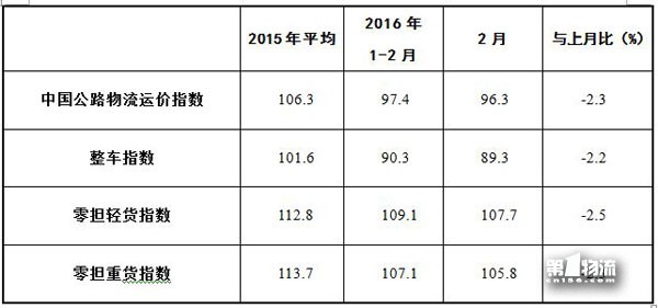 2Ї·\(yn)r(ji)ָ(sh)96.3c(din) ^»2.3%