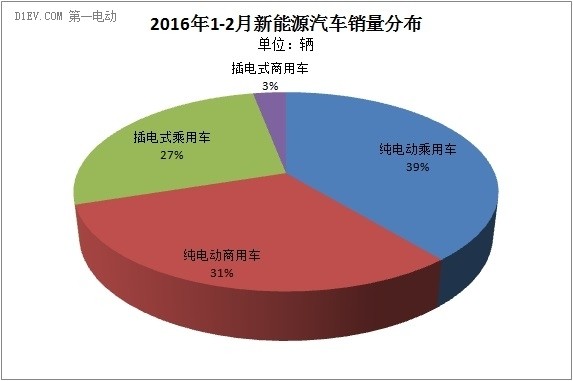 2016ǰԴ܇N3.6fv a(chn)NͬȾ1.7