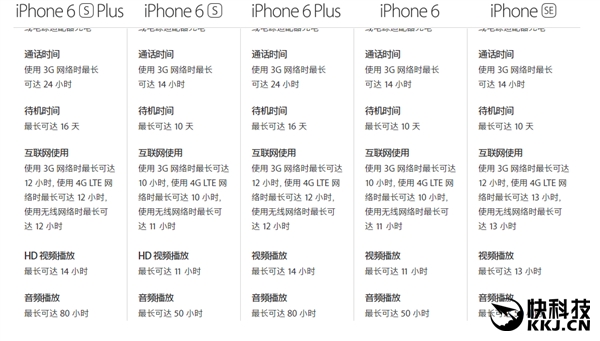 iPhone SEţĵطmhiPhone 5S/6S