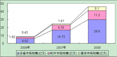 2006-2008ЇyһͨЈҎģcL